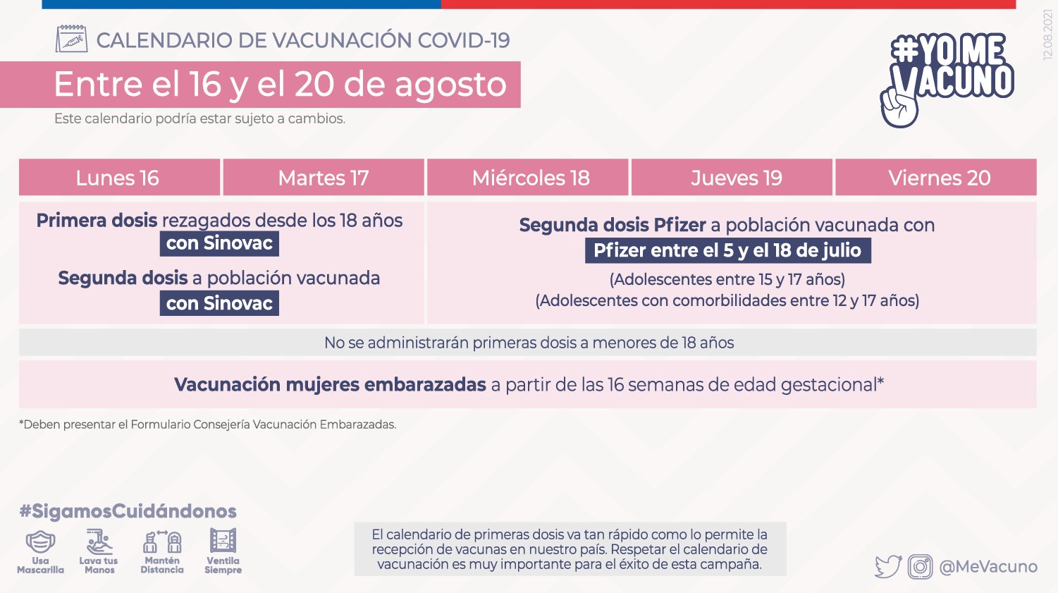 Calendario de vacunación publicado en la cuenta de Twitter del Ministerio de Salud