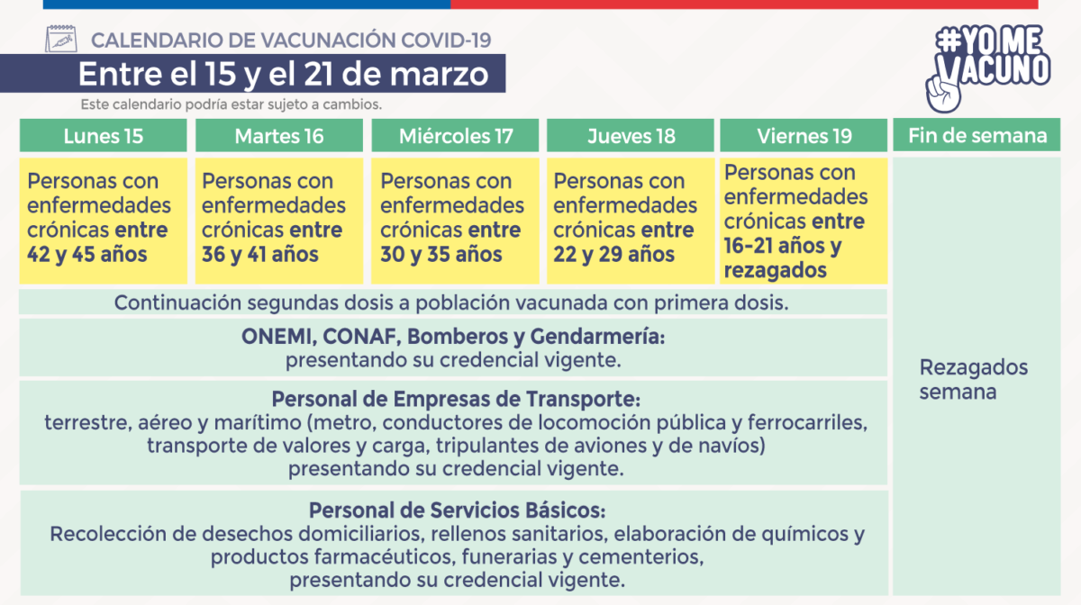 Minsal anunció nuevo calendario de vacunación del 15 al 21 de marzo