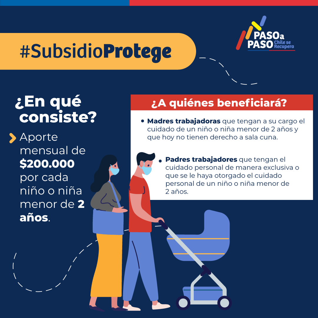 Subsidio Protege: se acerca el plazo para postular en septiembre