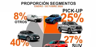 Las pick-up resisten en el mercado