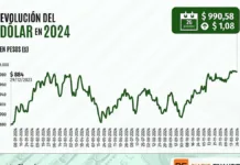 El dólar cierra al alza sobre $990 tras un feriado navideño de escasos flujos.