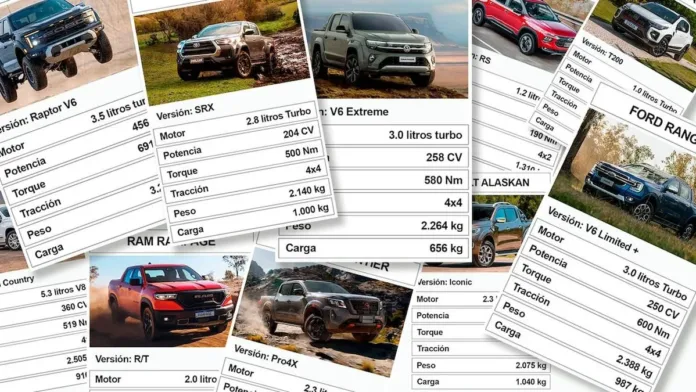 Descubre la mejor camioneta del país según tus necesidades