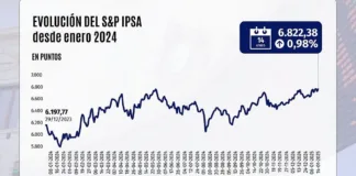 Wall Street cierra mixto; inversionistas cautelosos ante el IPC en EEUU.