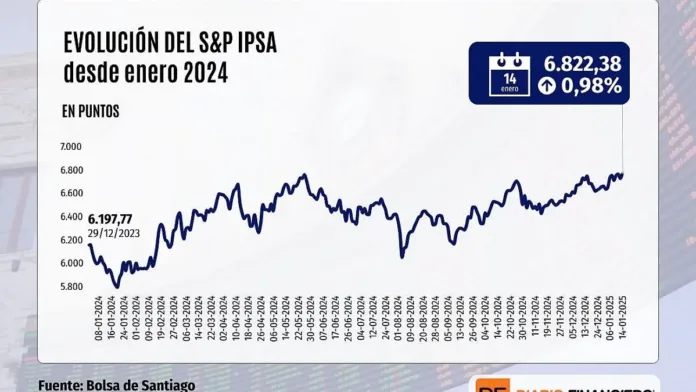 Wall Street cierra mixto; inversionistas cautelosos ante el IPC en EEUU.