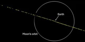 NASA y ESA advierten sobre el asteroide 2024 YR4 y su posible impacto en 2032.